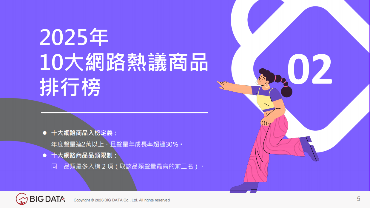 2025十大10大网络热议商品-BIG DATA.pdf_第5页