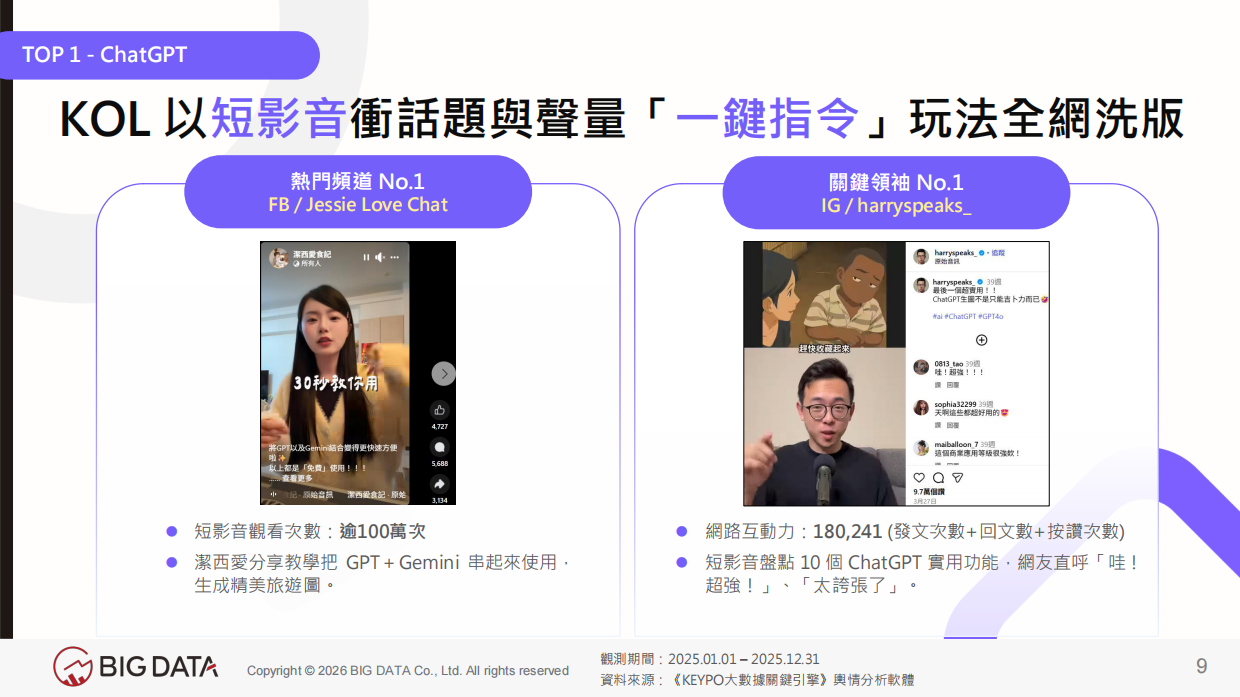 2025十大10大网络热议商品-BIG DATA.pdf_第9页