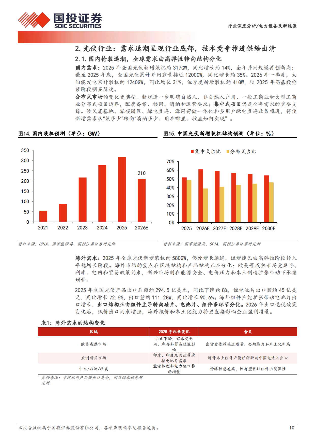 2026电力设备及新能源行业深度分析：锂电盈利高增 AIDC风起云涌-国投证券.pdf_第10页