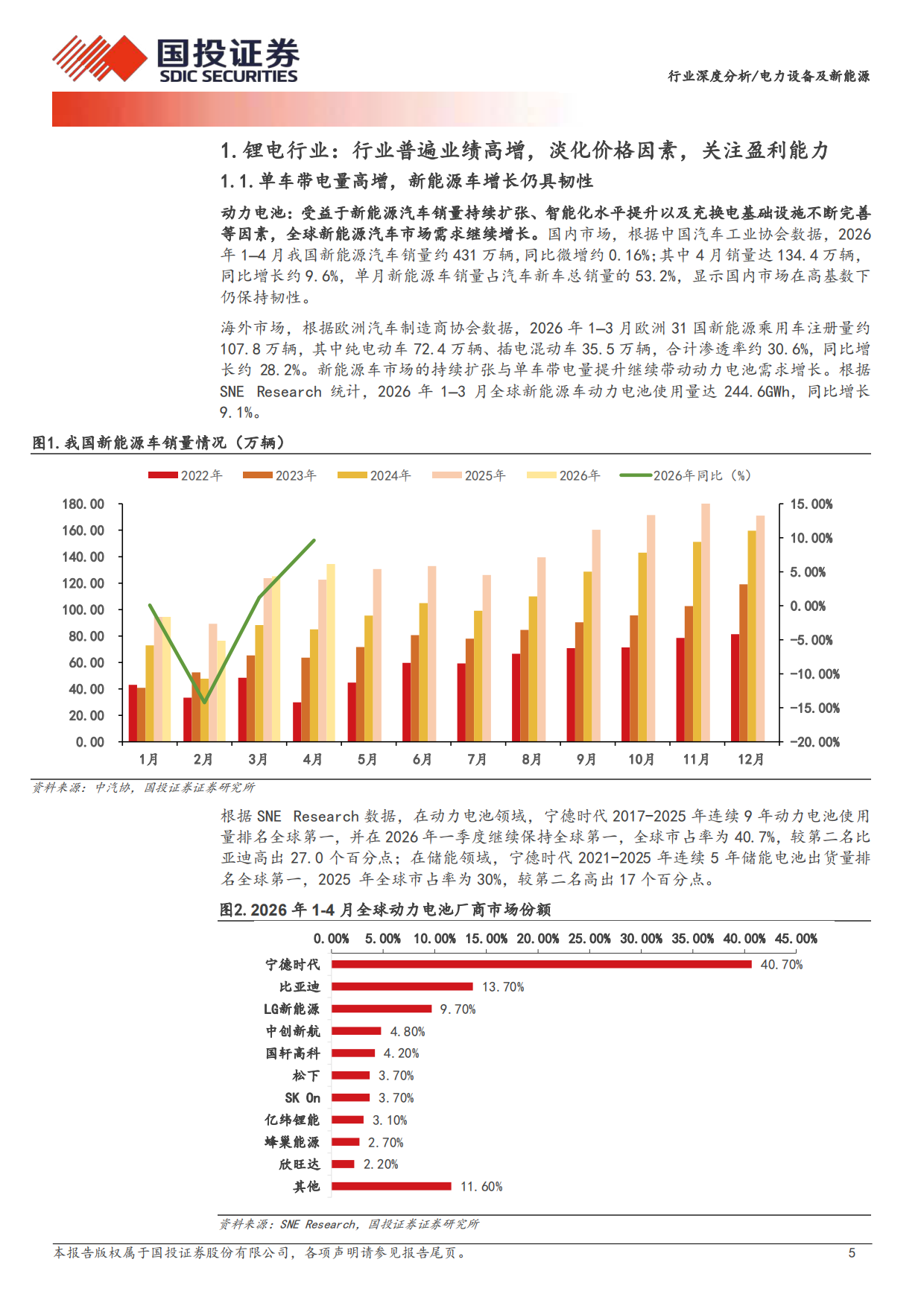 2026电力设备及新能源行业深度分析：锂电盈利高增 AIDC风起云涌-国投证券.pdf_第5页