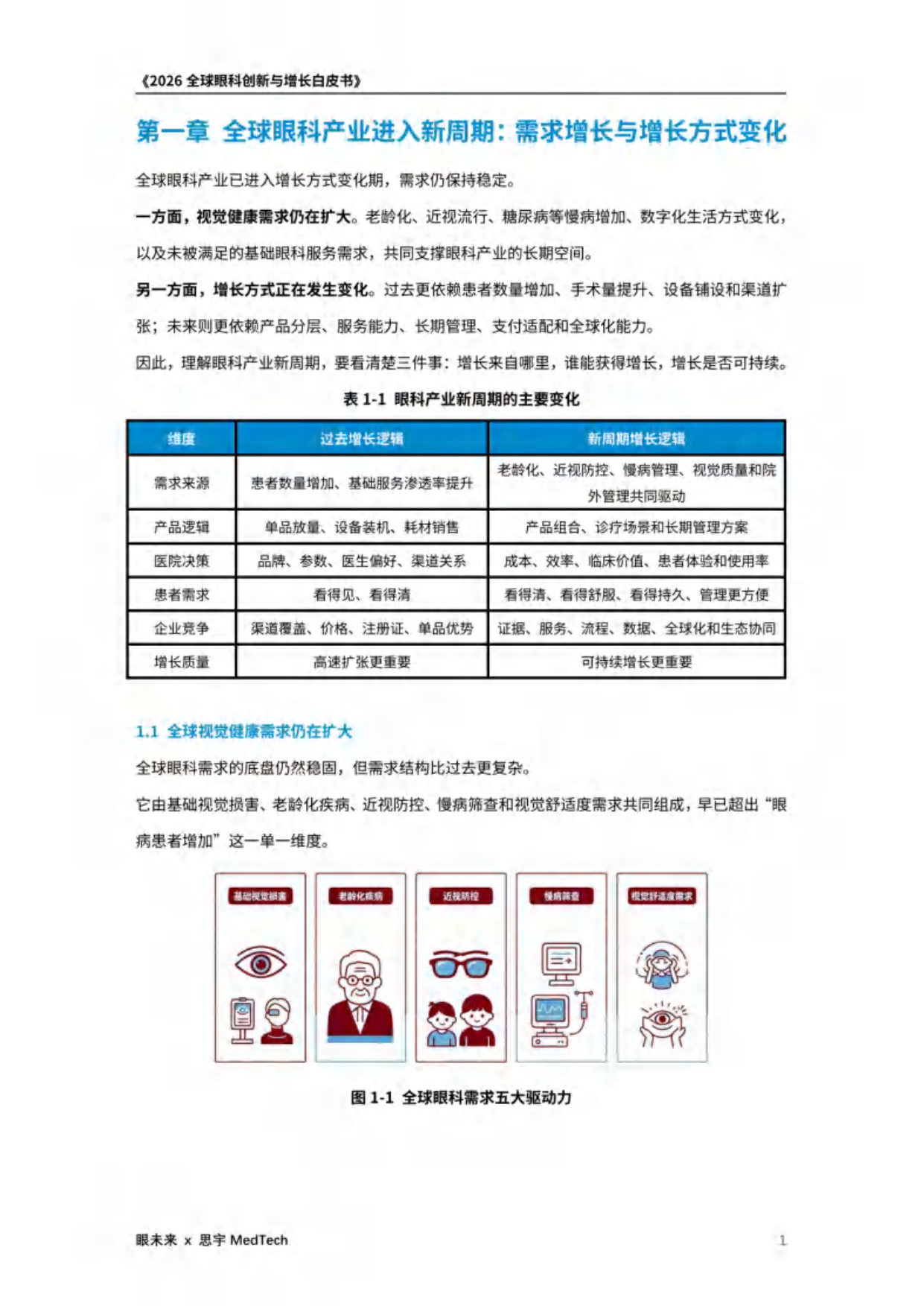2026全球眼科创新与增长白皮书-思宇MedTech&眼未来.pdf_第6页
