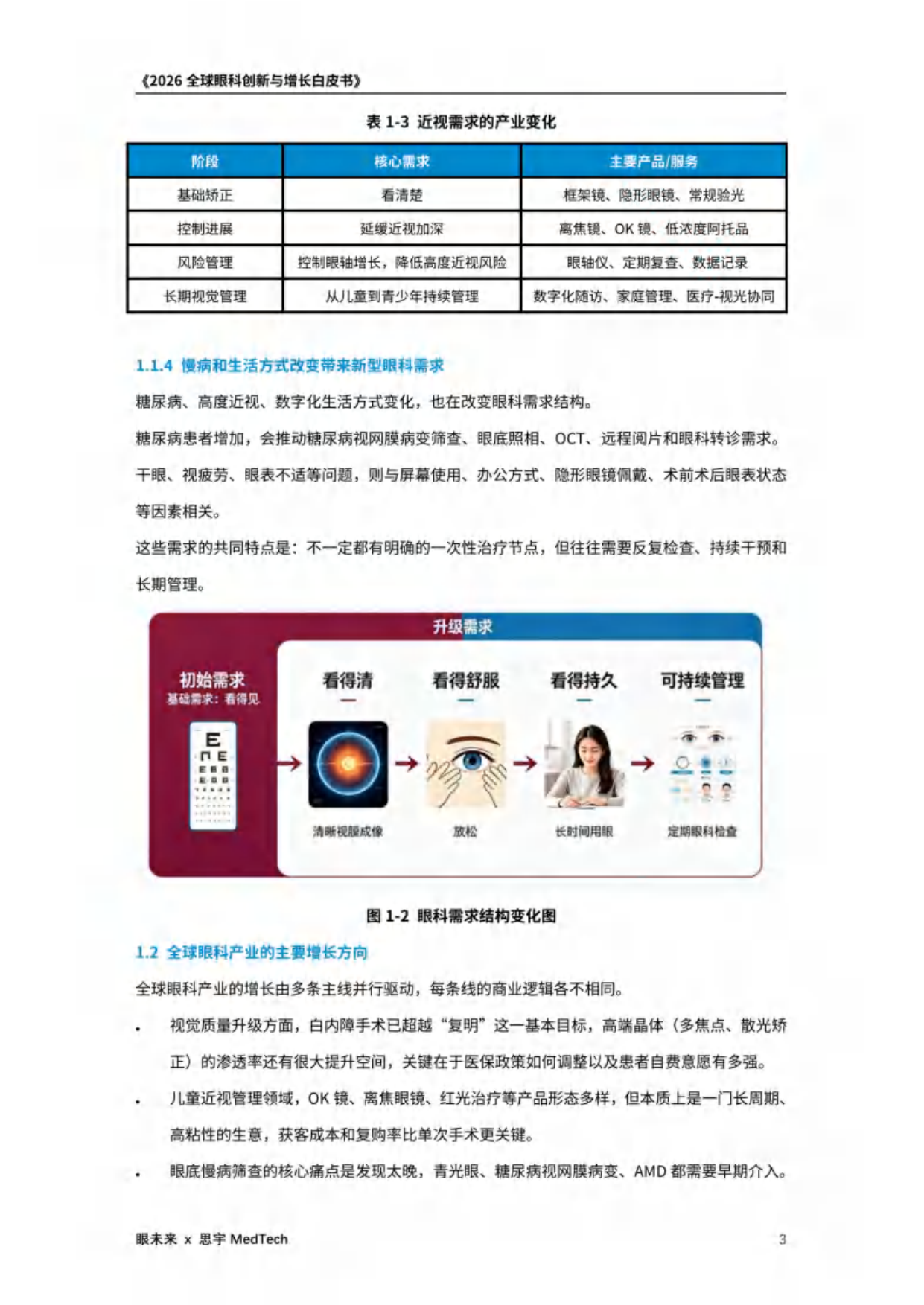 2026全球眼科创新与增长白皮书-思宇MedTech&眼未来.pdf_第8页