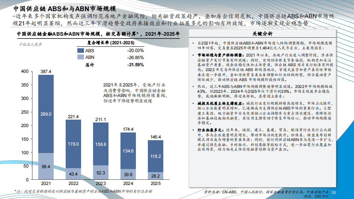 2026中国供应链金融科技行业蓝皮书-CIC灼识.pdf_第10页