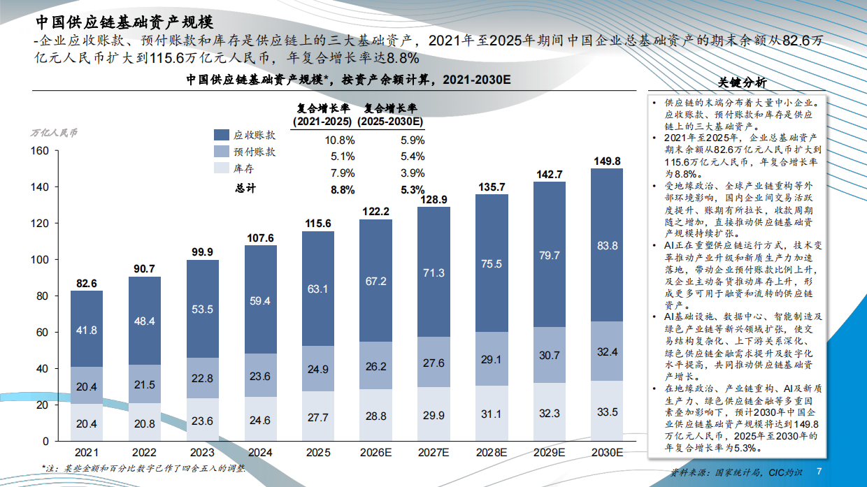 2026中国供应链金融科技行业蓝皮书-CIC灼识.pdf_第7页