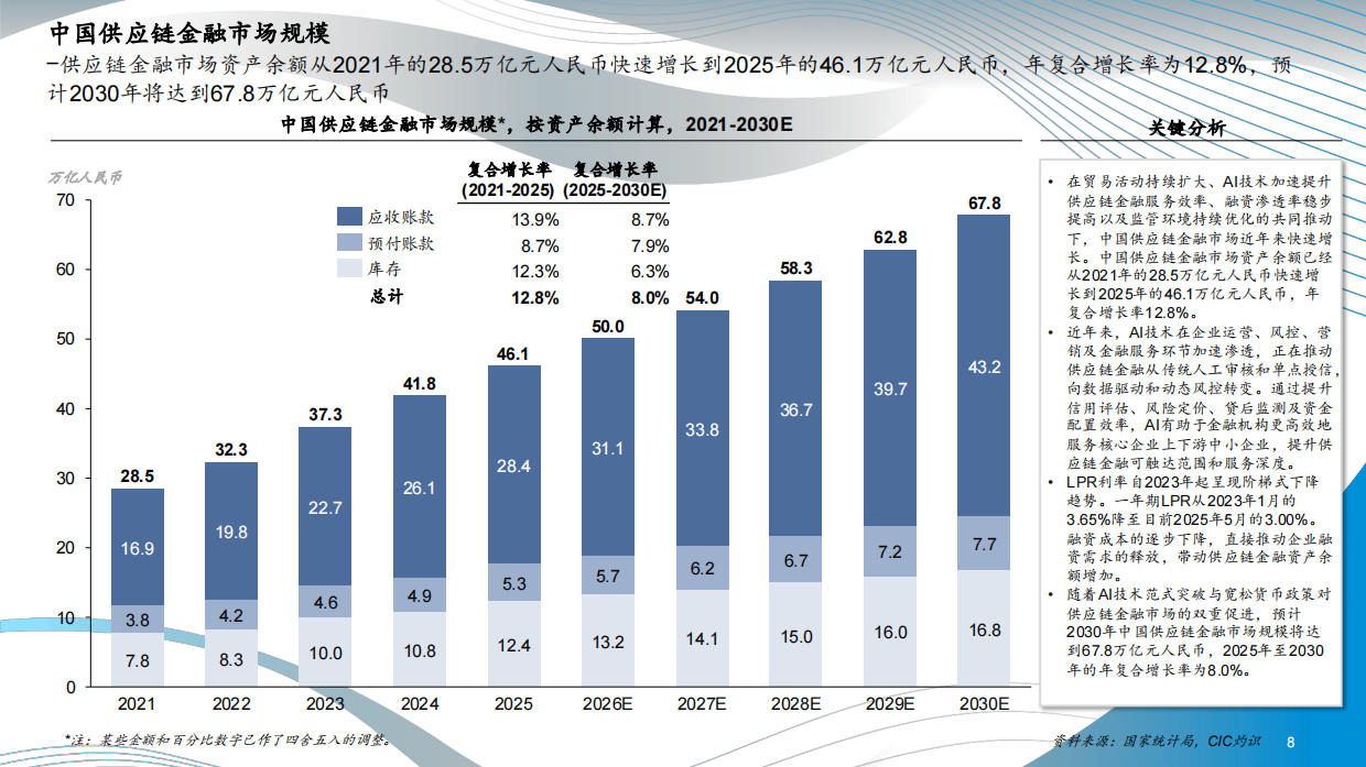 2026中国供应链金融科技行业蓝皮书-CIC灼识.pdf_第8页