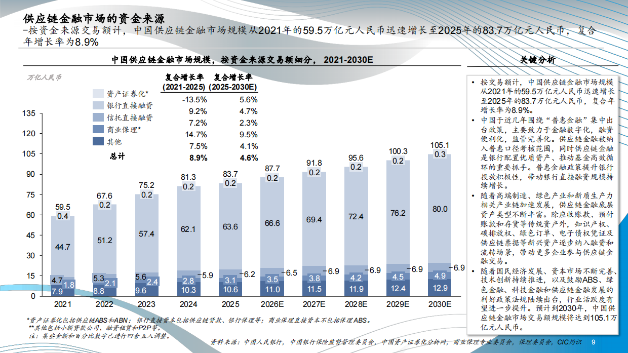 2026中国供应链金融科技行业蓝皮书-CIC灼识.pdf_第9页