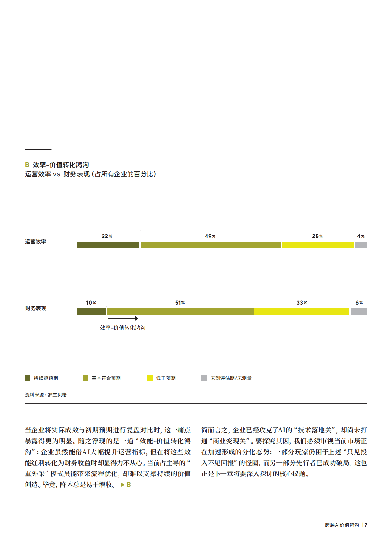 2026AI时代的无利润繁荣困局研究报告-罗兰贝格.pdf_第7页
