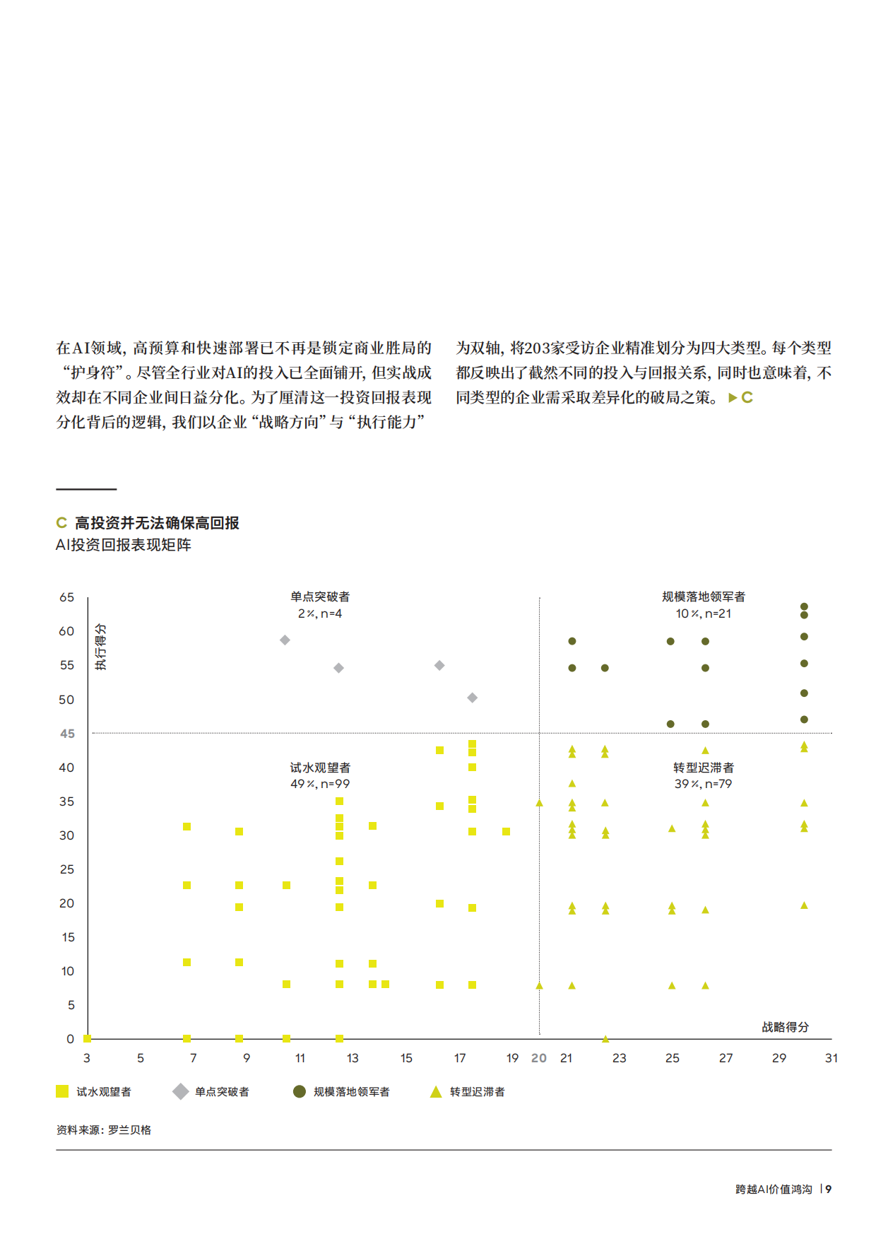 2026AI时代的无利润繁荣困局研究报告-罗兰贝格.pdf_第9页