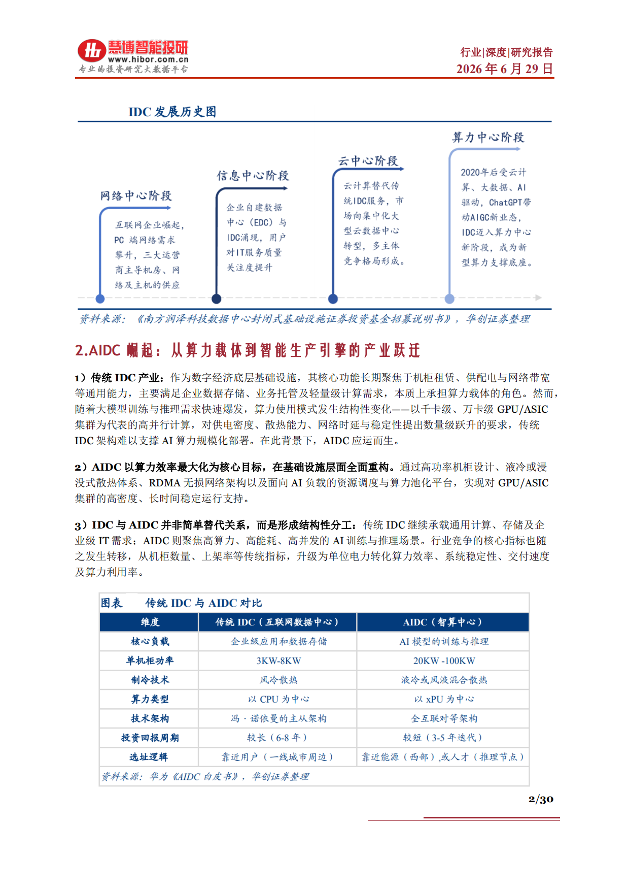2026AIDC行业深度：市场分析、竞争格局、创新方案、产业链及相关公司深度梳理-慧博智能投研.pdf_第2页