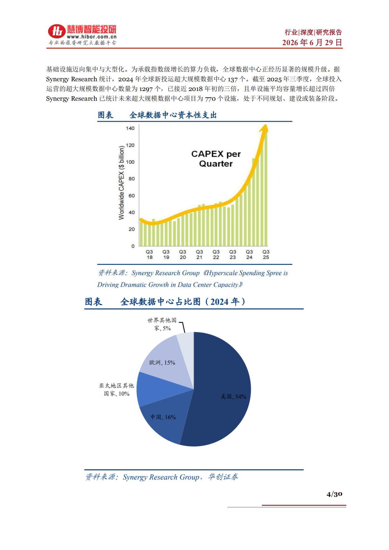 2026AIDC行业深度：市场分析、竞争格局、创新方案、产业链及相关公司深度梳理-慧博智能投研.pdf_第4页