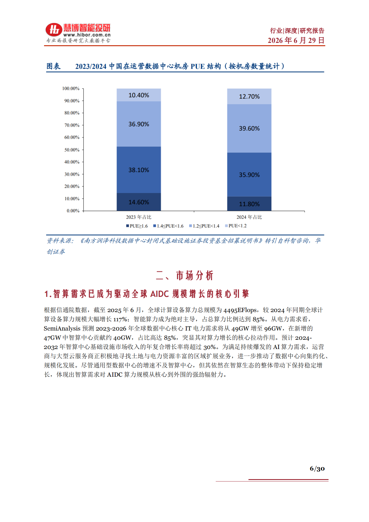 2026AIDC行业深度：市场分析、竞争格局、创新方案、产业链及相关公司深度梳理-慧博智能投研.pdf_第6页