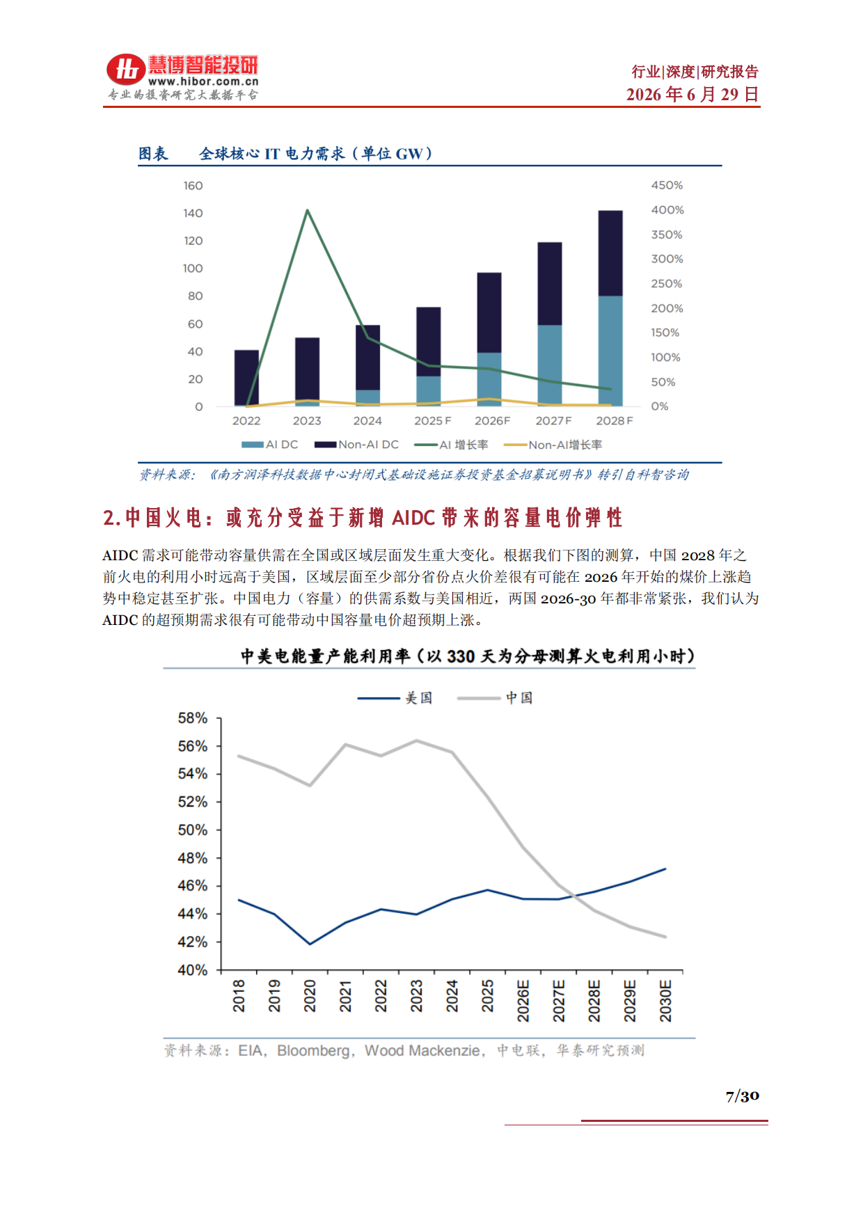 2026AIDC行业深度：市场分析、竞争格局、创新方案、产业链及相关公司深度梳理-慧博智能投研.pdf_第7页