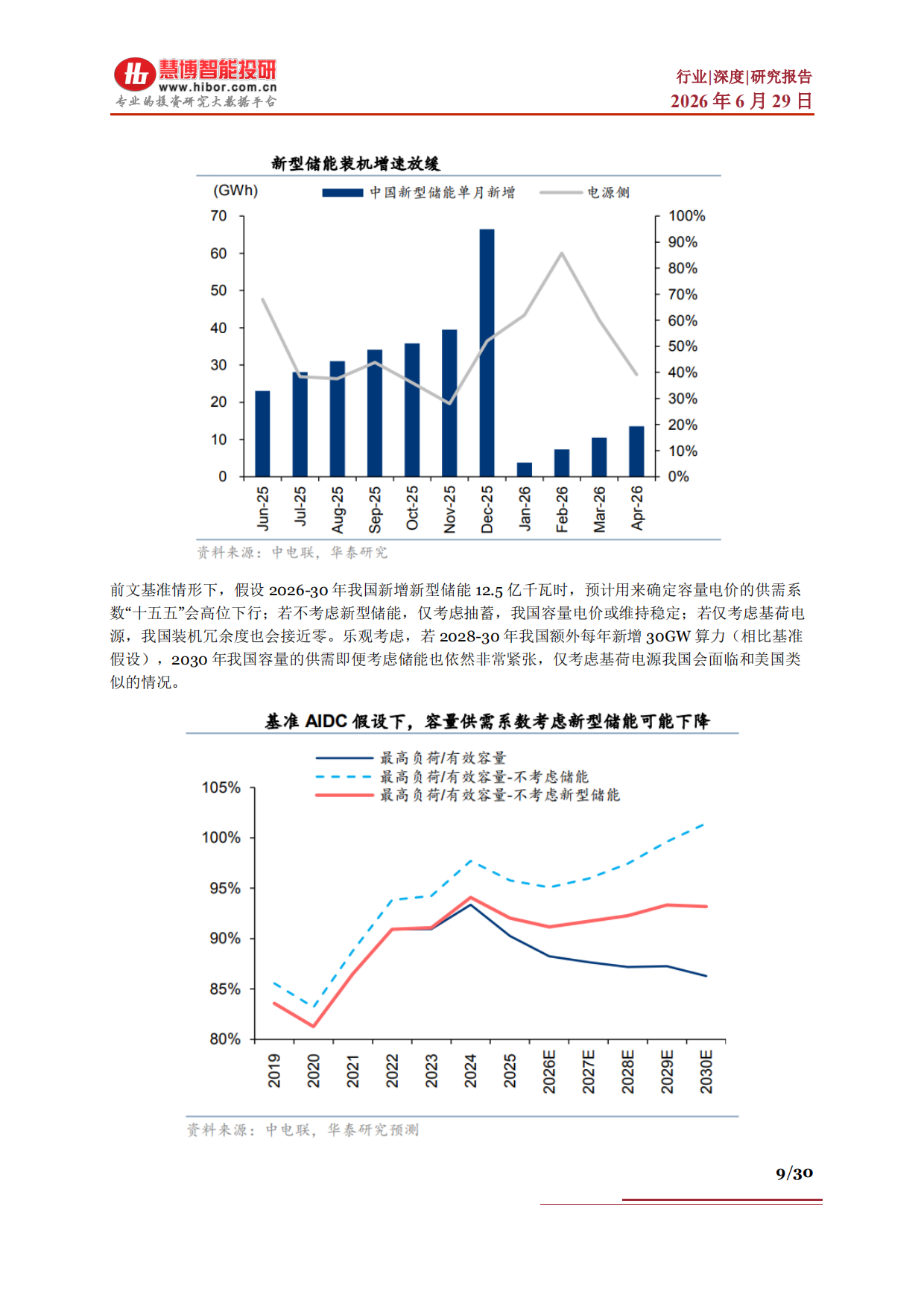 2026AIDC行业深度：市场分析、竞争格局、创新方案、产业链及相关公司深度梳理-慧博智能投研.pdf_第9页