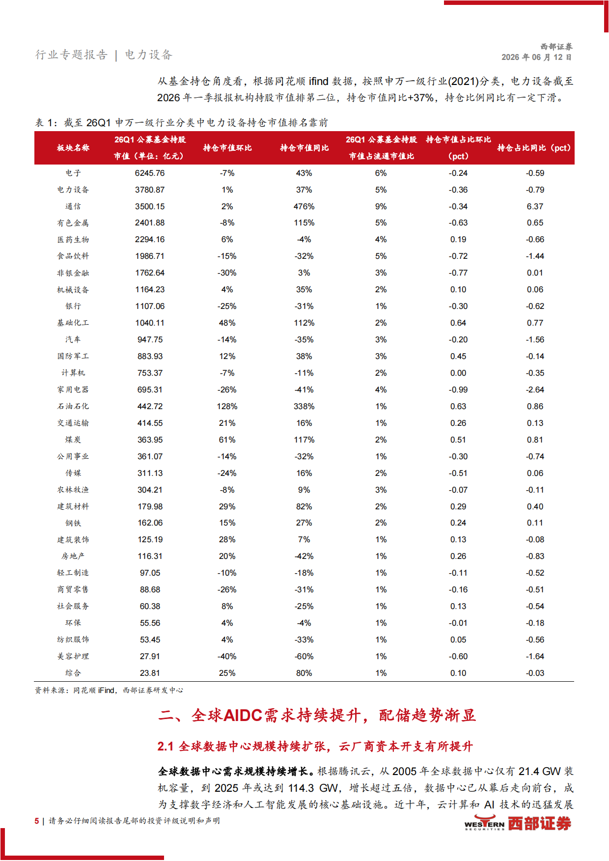 储能行业2026年半年度策略报告：AIDC赋能+政策利好，行业景气度上行-西部证券.pdf_第5页