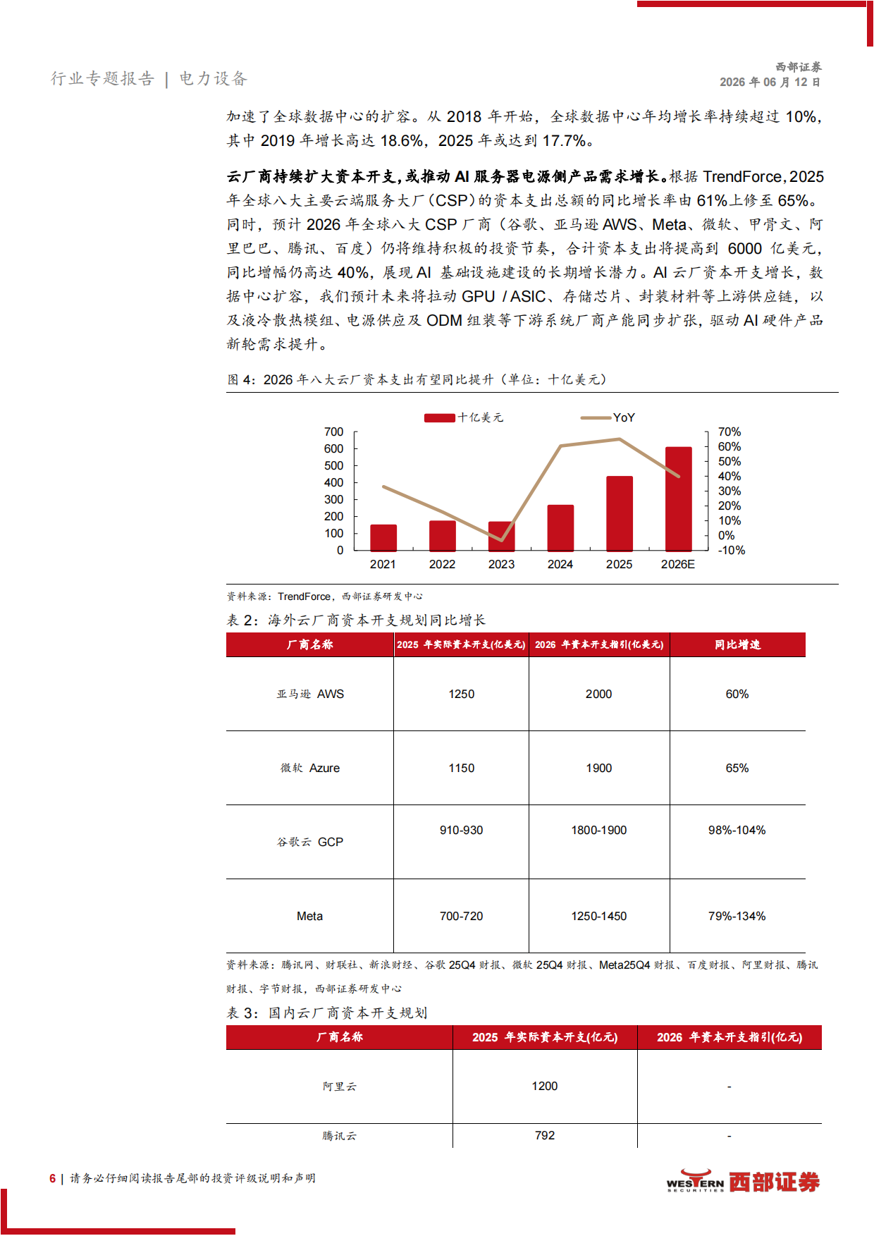 储能行业2026年半年度策略报告：AIDC赋能+政策利好，行业景气度上行-西部证券.pdf_第6页