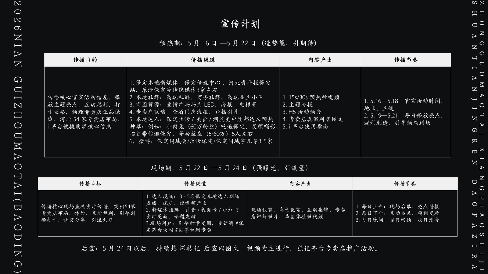 2026贵州茅台白酒专卖店快闪活动推广策划方案.pptx_第9页