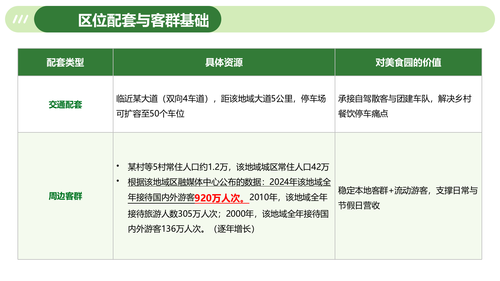 寺庙旁森林系派对露营农文旅微度假基地商业计划书.pptx_第5页