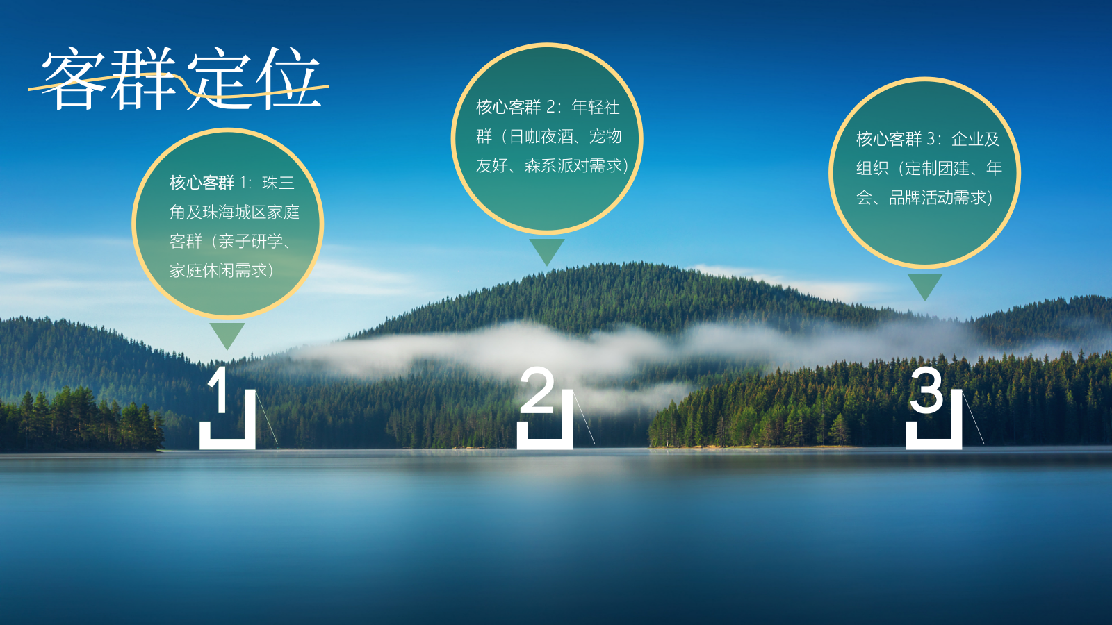 寺庙旁森林系派对露营农文旅微度假基地商业计划书.pptx_第7页