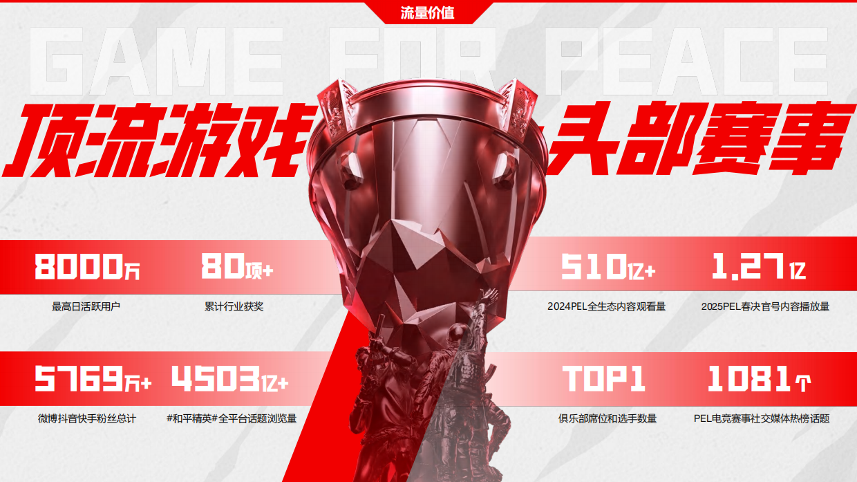 2026年和平精英跨界生态合作招商通案.pdf_第3页
