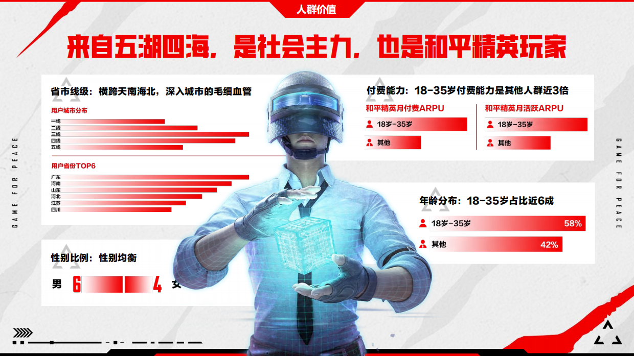 2026年和平精英跨界生态合作招商通案.pdf_第5页