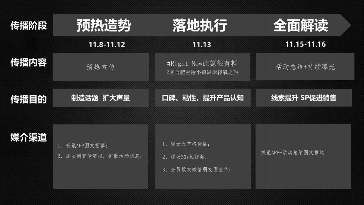 极氪汽车车主轻氧之旅活动策划方案.pdf_第9页