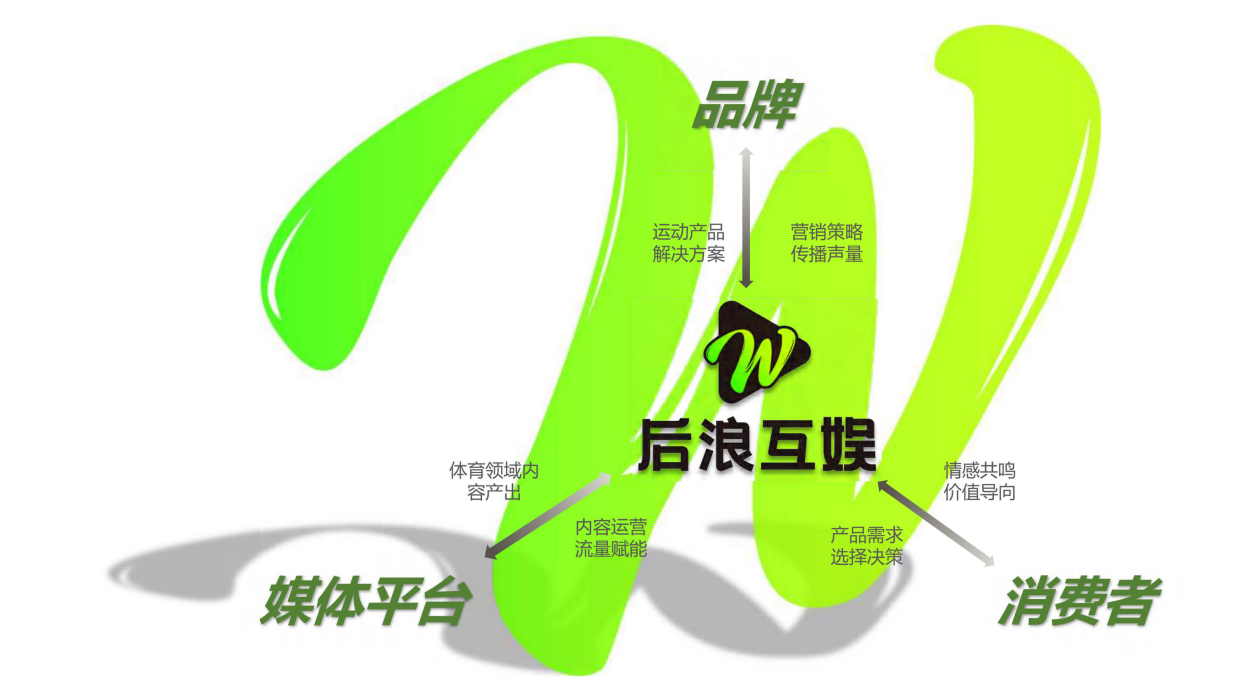 跑步IP-WeRun招商企划.pdf_第5页