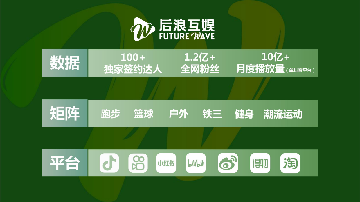 跑步IP-WeRun招商企划.pdf_第7页
