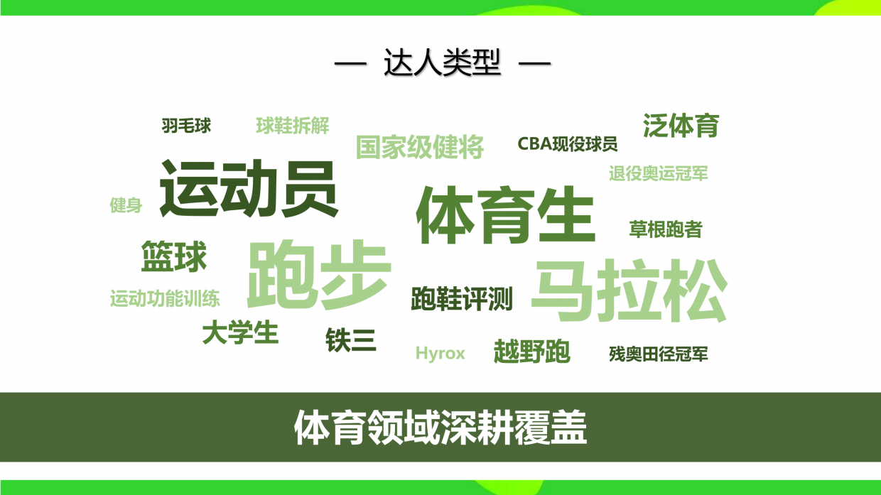 跑步IP-WeRun招商企划.pdf_第8页