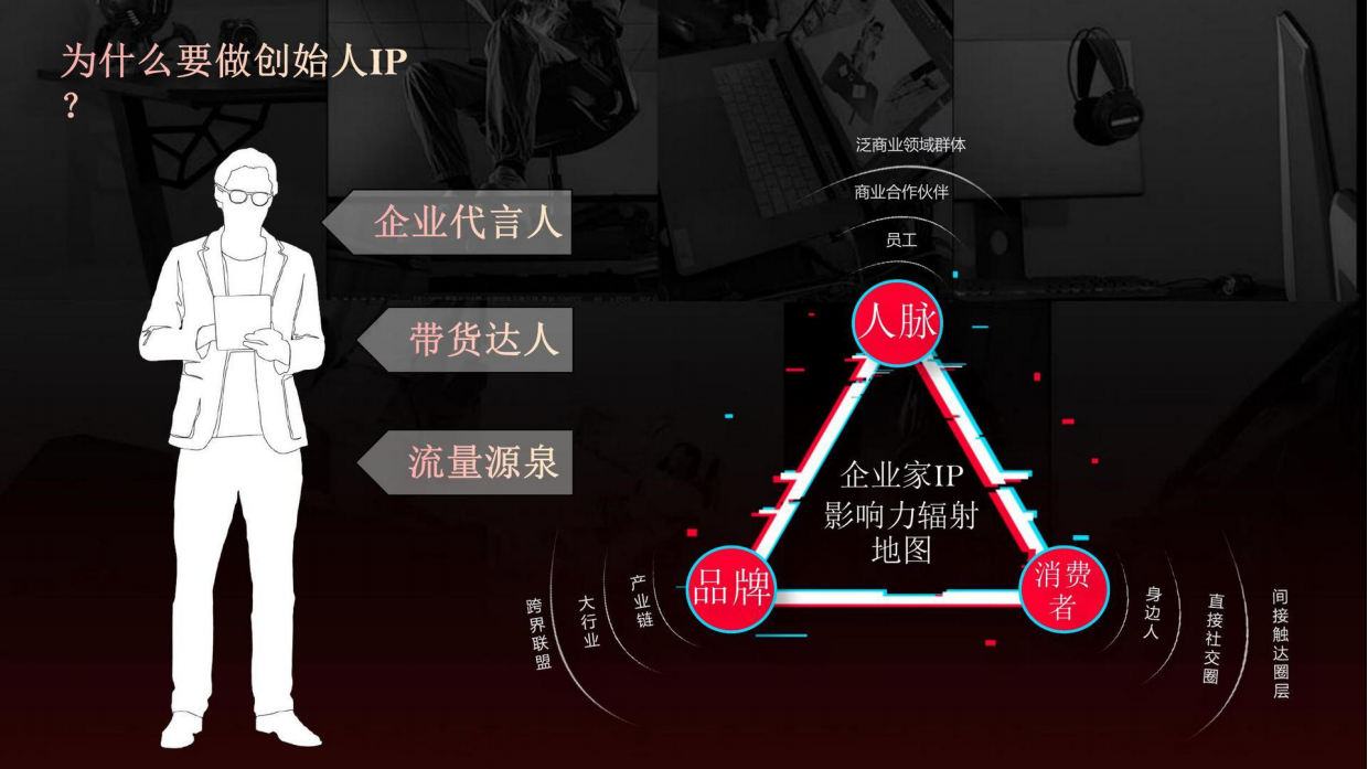 企业家IP打造培训孵化.pdf_第9页