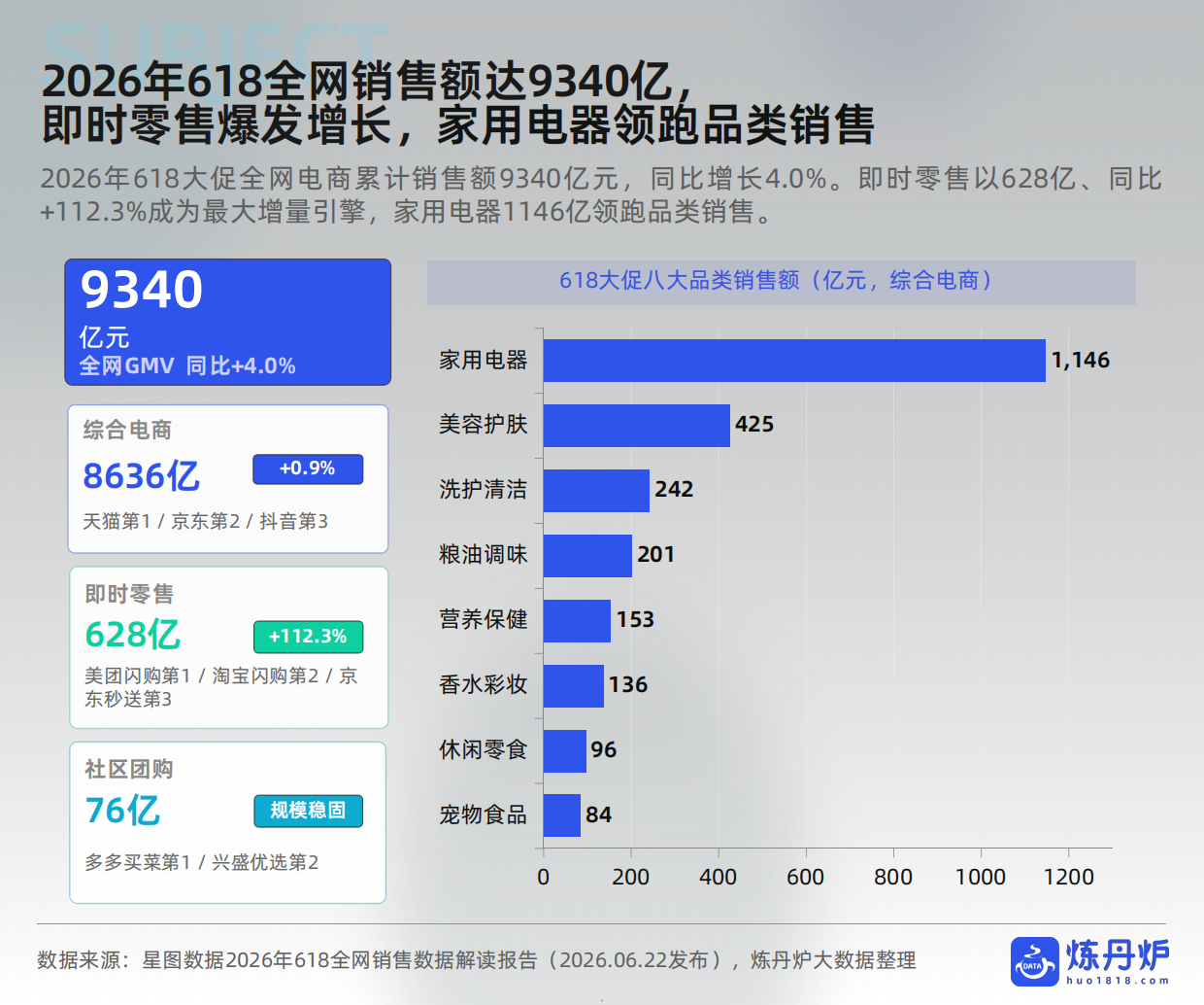 26年618大促数据复盘与行业趋势洞察报告-炼丹炉.pdf_第5页