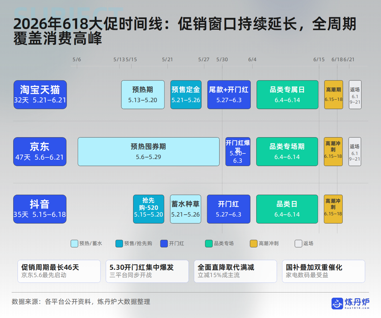 26年618大促数据复盘与行业趋势洞察报告-炼丹炉.pdf_第6页