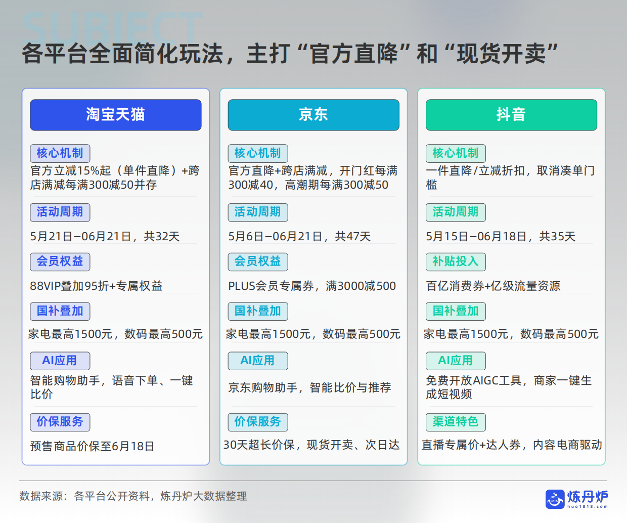 26年618大促数据复盘与行业趋势洞察报告-炼丹炉.pdf_第7页