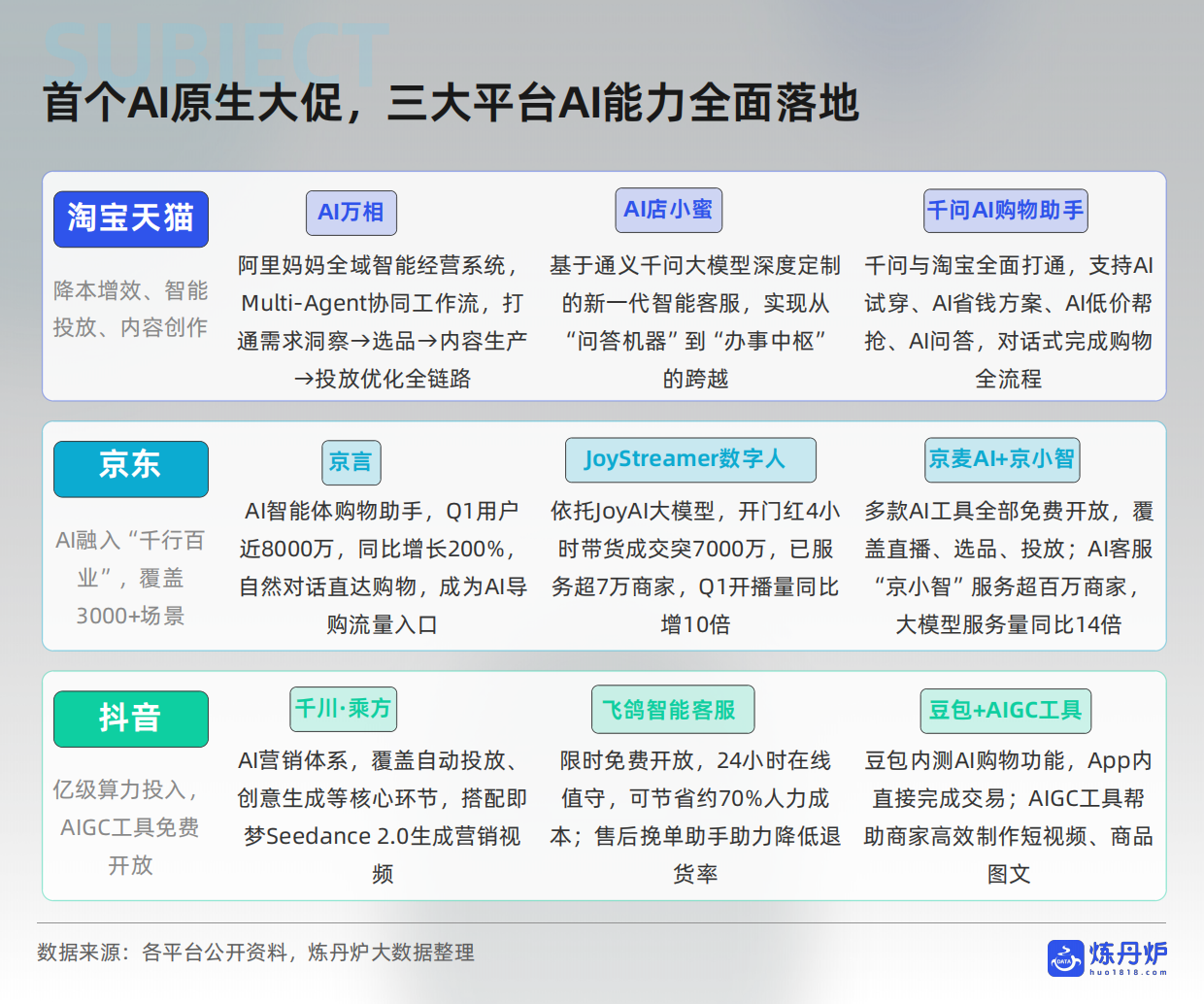 26年618大促数据复盘与行业趋势洞察报告-炼丹炉.pdf_第8页