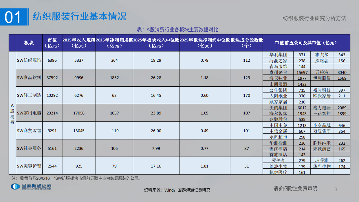2026纺织服装行业研究分析方法-国泰海通.pdf_第3页
