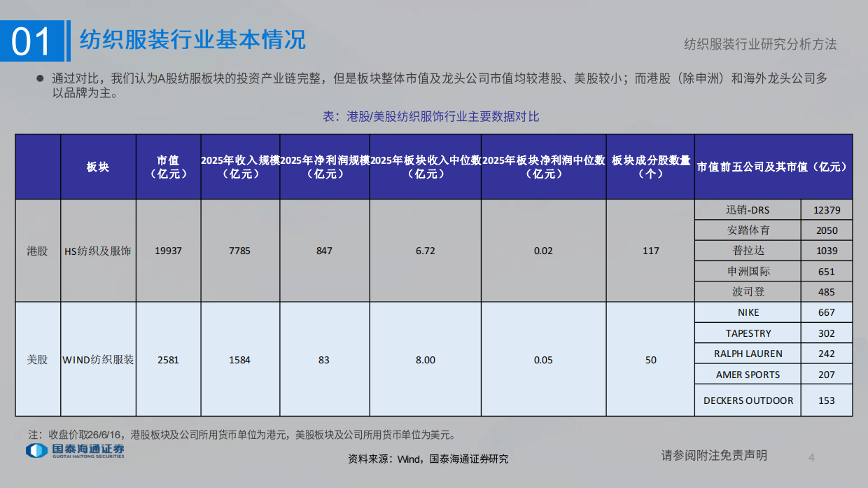 2026纺织服装行业研究分析方法-国泰海通.pdf_第4页