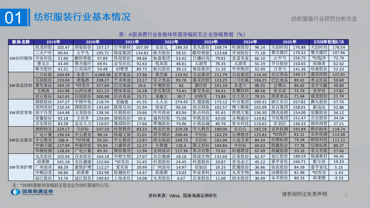 2026纺织服装行业研究分析方法-国泰海通.pdf_第5页
