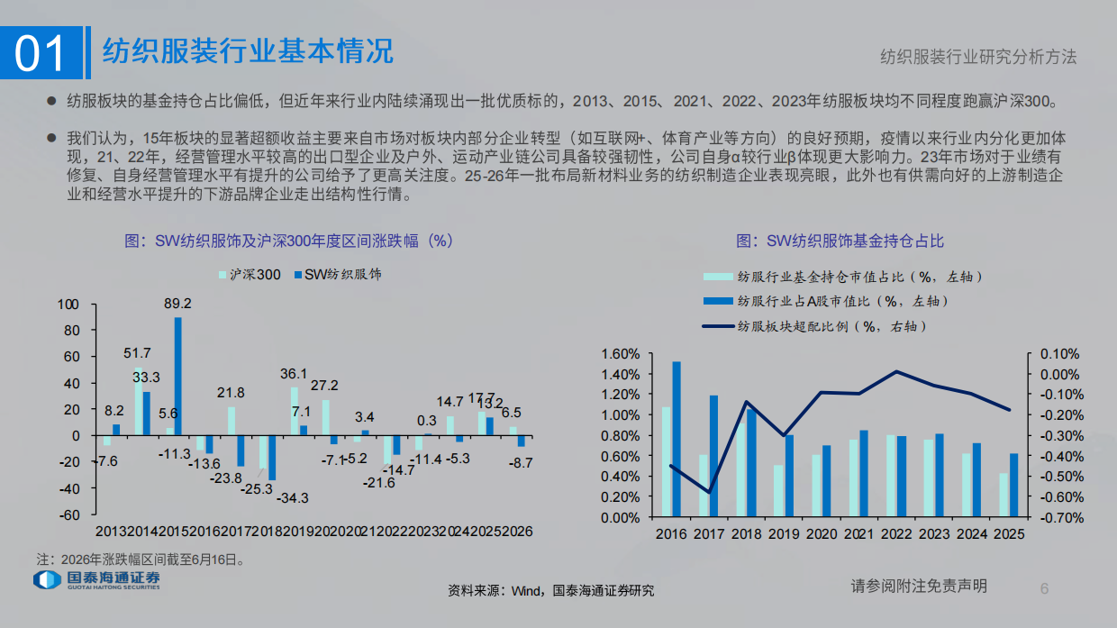 2026纺织服装行业研究分析方法-国泰海通.pdf_第6页