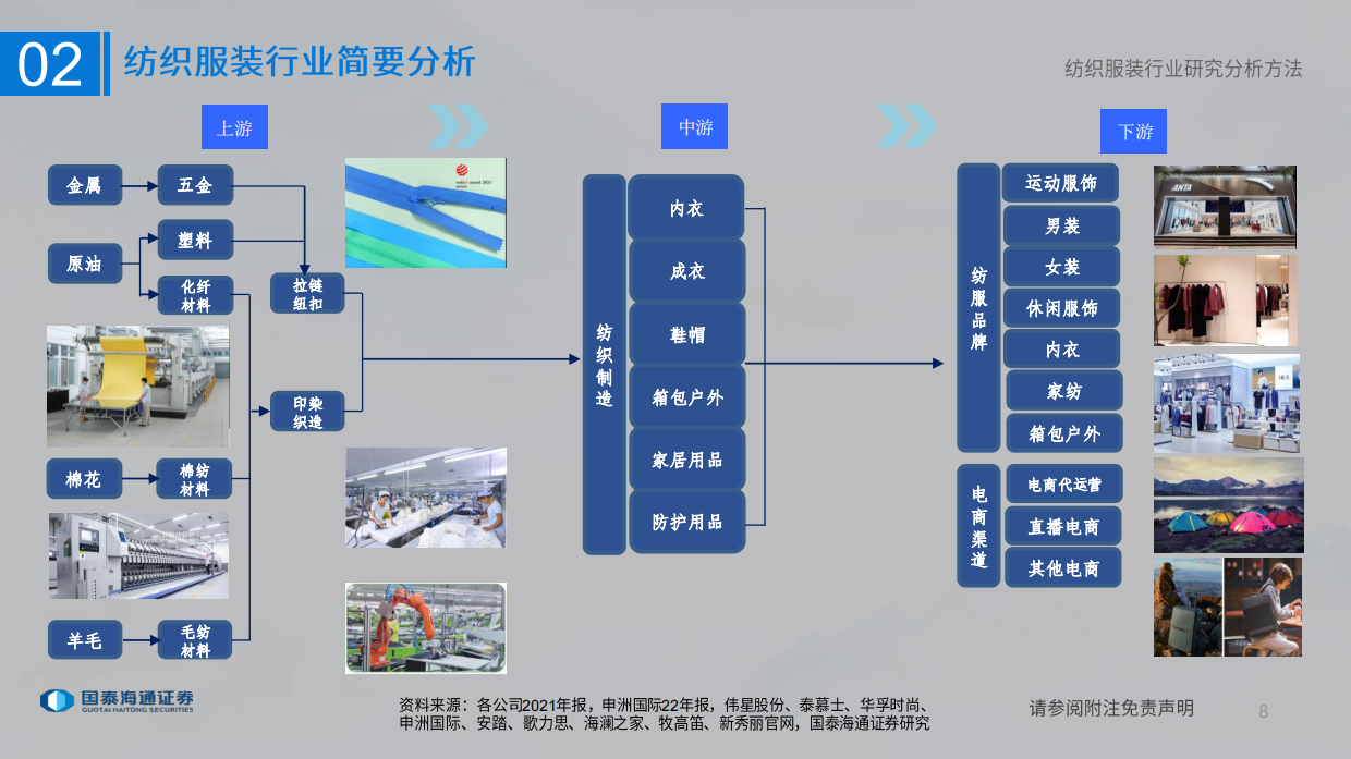 2026纺织服装行业研究分析方法-国泰海通.pdf_第8页