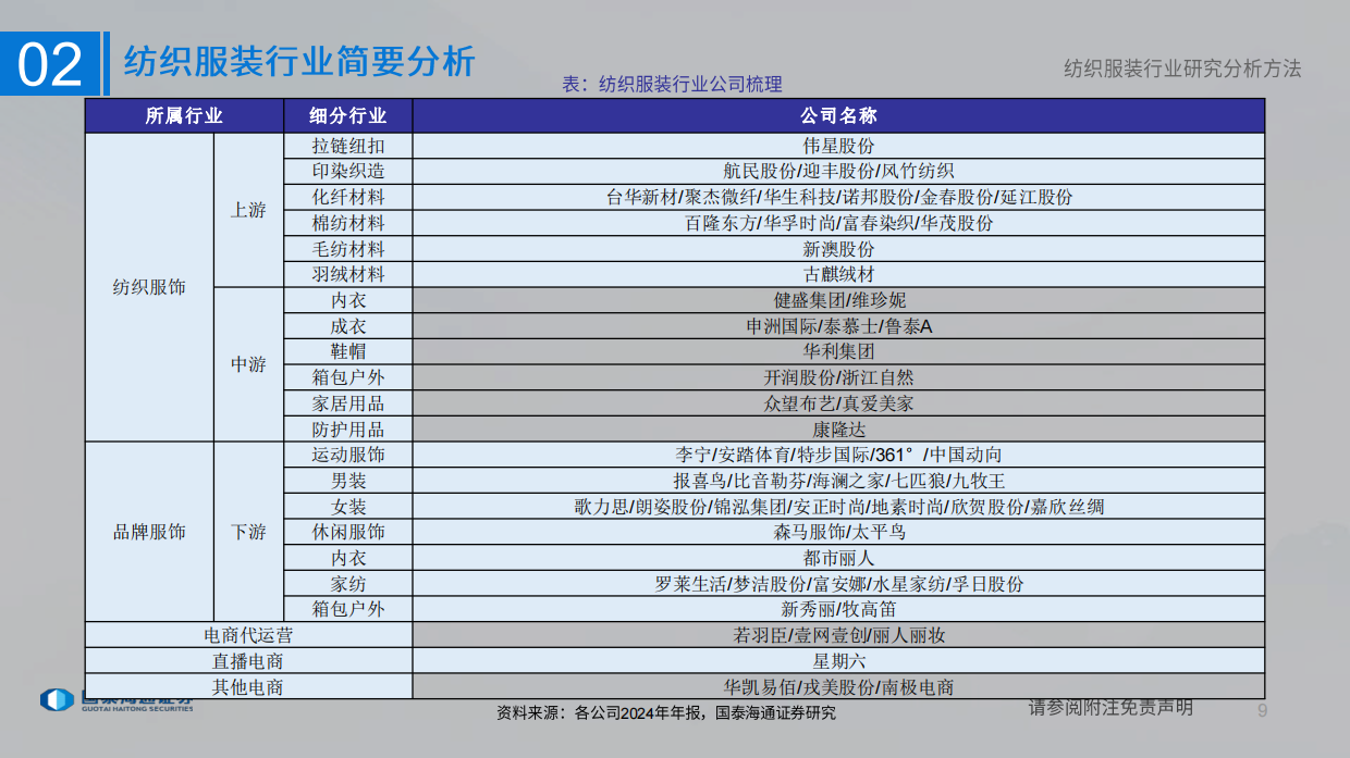 2026纺织服装行业研究分析方法-国泰海通.pdf_第9页