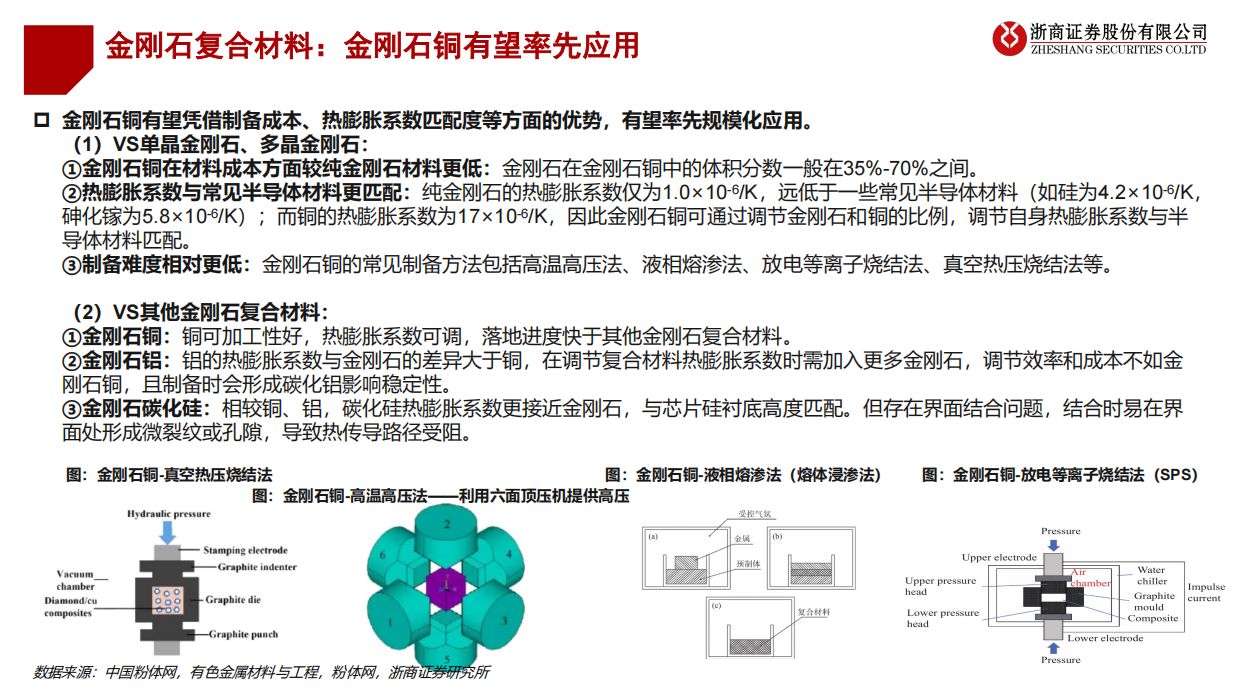 2026金刚石散热行业深度报告：金刚石散热：AI散热高效方案，金刚石铜规模化应用在即-浙商证券.pdf_第7页
