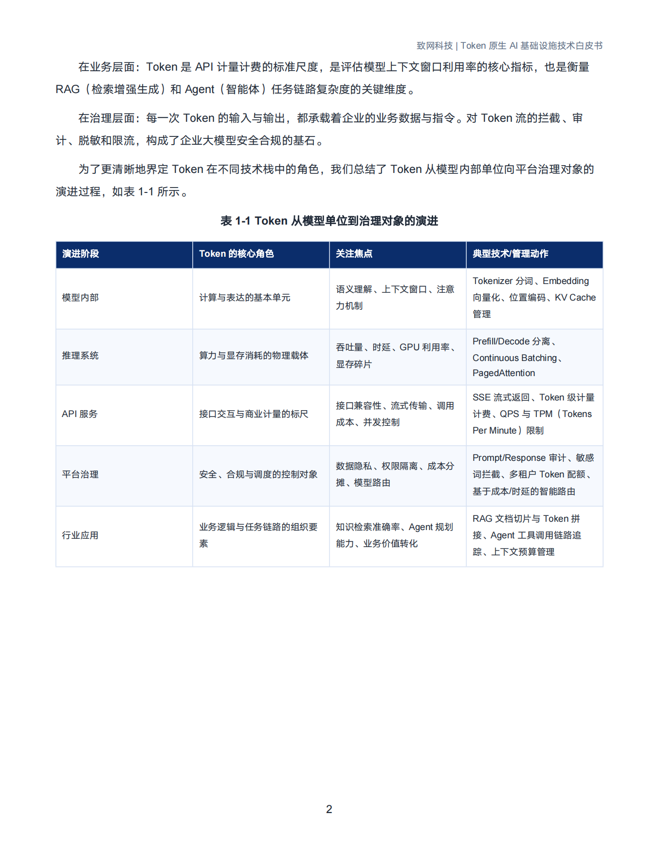 2026年Token原生AI基础设施技术白皮书-致网科技.pdf_第5页