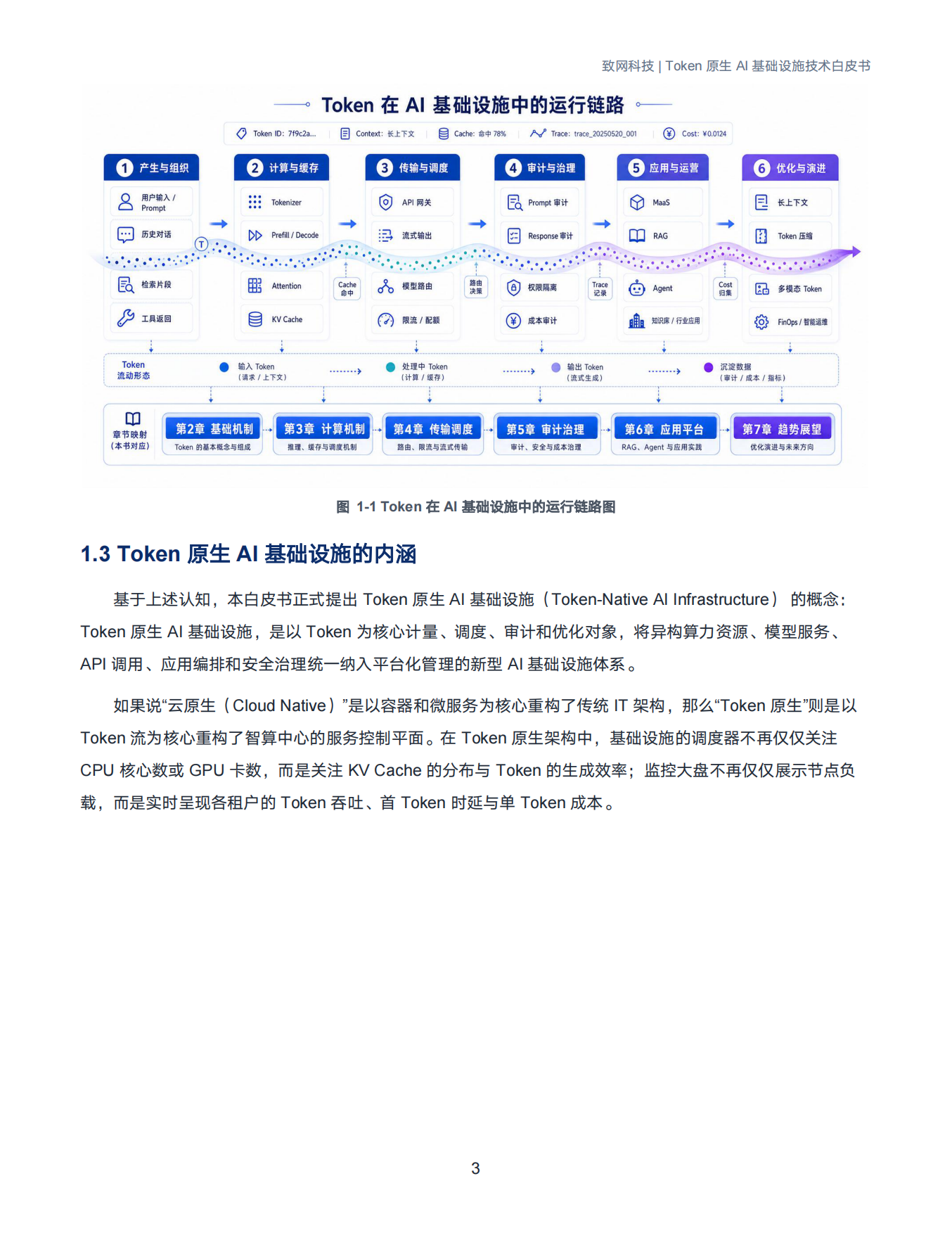 2026年Token原生AI基础设施技术白皮书-致网科技.pdf_第6页