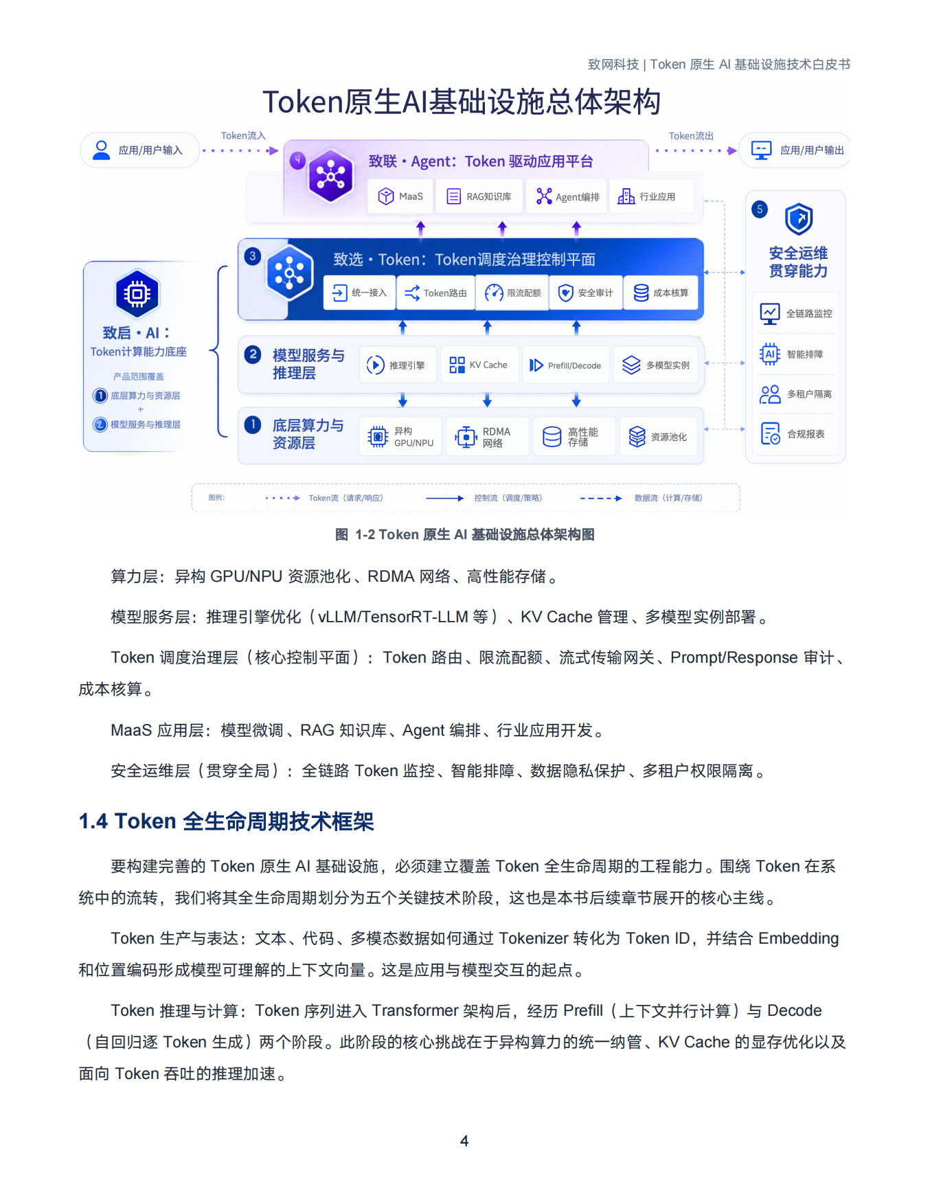 2026年Token原生AI基础设施技术白皮书-致网科技.pdf_第7页