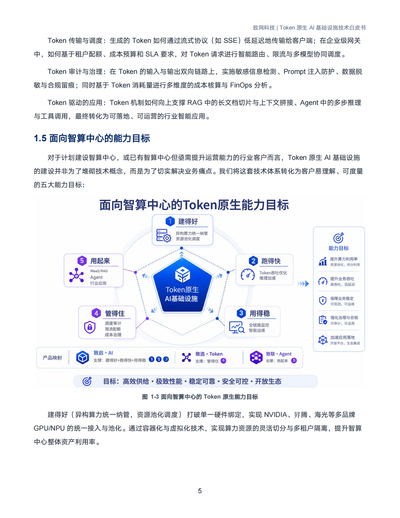 2026年Token原生AI基础设施技术白皮书-致网科技.pdf_第8页