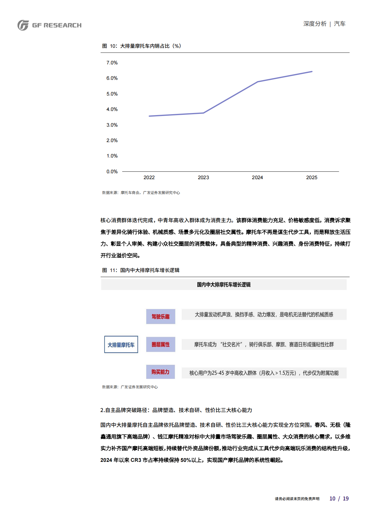 2026汽车行业：未来乘用车内销的超额利润在哪里？-广发研究.pdf_第10页