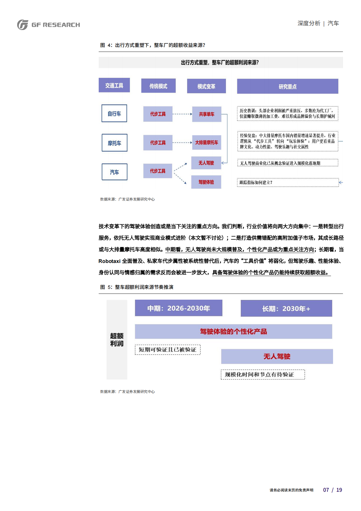 2026汽车行业：未来乘用车内销的超额利润在哪里？-广发研究.pdf_第7页