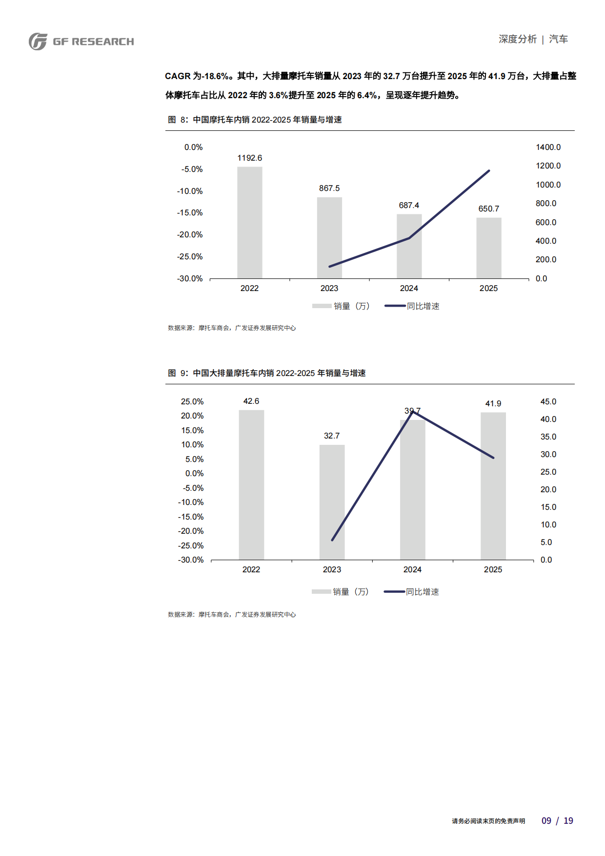 2026汽车行业：未来乘用车内销的超额利润在哪里？-广发研究.pdf_第9页