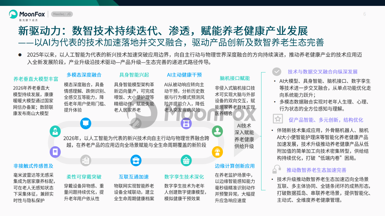 2026中国养老健康产品发展洞察报告人群代际变迁新质生产力跃升视角下的产业变革-月狐数据.pdf_第6页