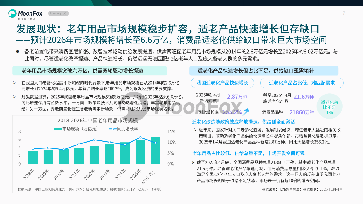 2026中国养老健康产品发展洞察报告人群代际变迁新质生产力跃升视角下的产业变革-月狐数据.pdf_第7页