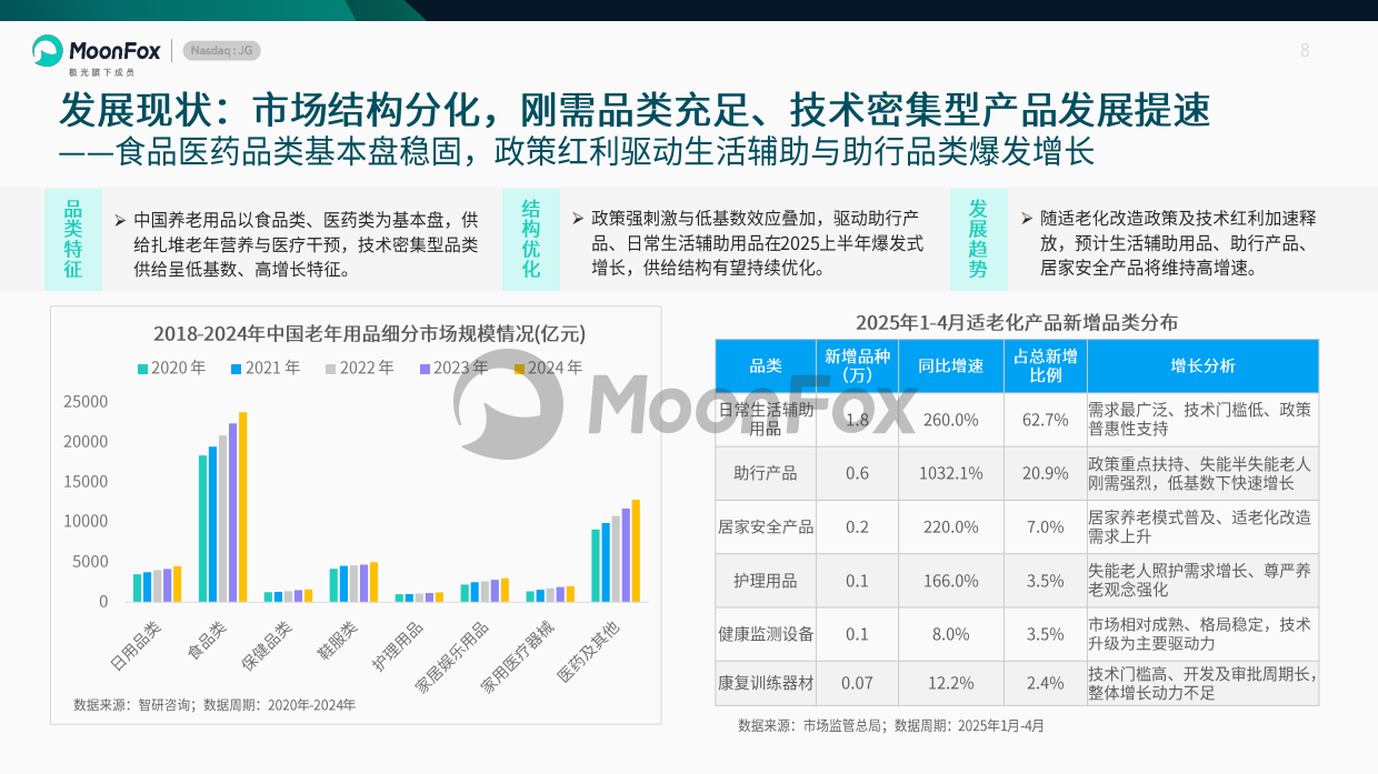 2026中国养老健康产品发展洞察报告人群代际变迁新质生产力跃升视角下的产业变革-月狐数据.pdf_第8页